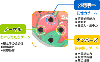 商品案内 スープリュームビジョン Sanica 商品案内 スープリュームビジョン Sanica